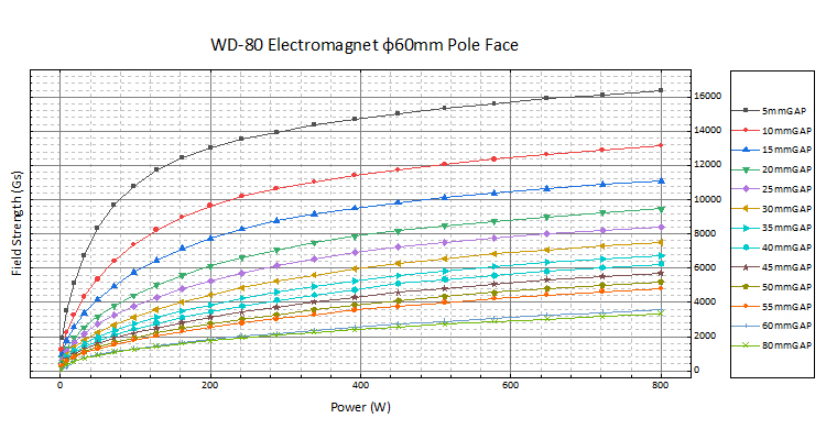 WD-80電磁鐵(圖2)