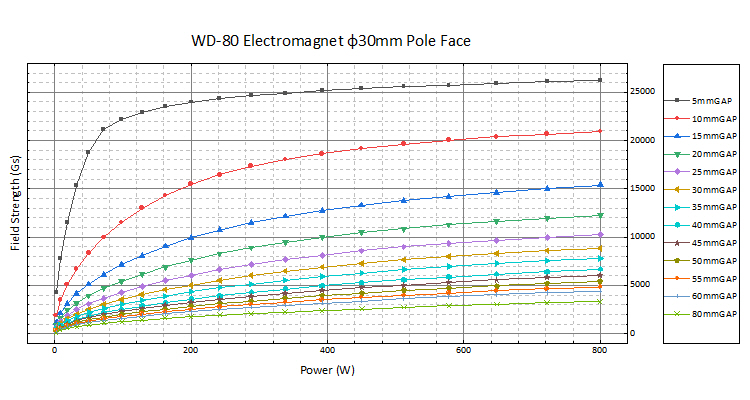 WD-80電磁鐵(圖3)