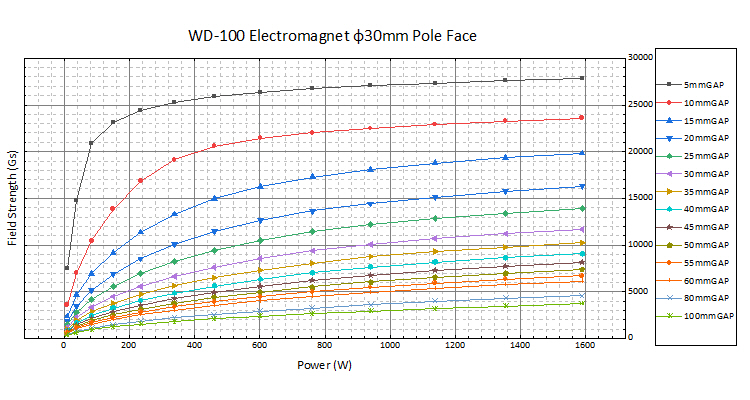 WD-100電磁鐵(圖2)