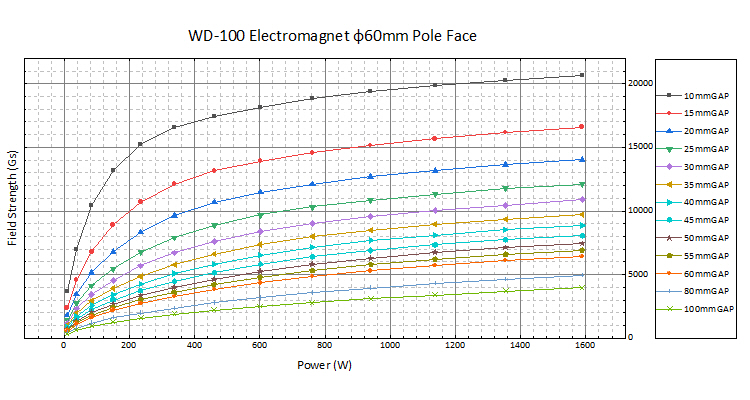 WD-100電磁鐵(圖3)