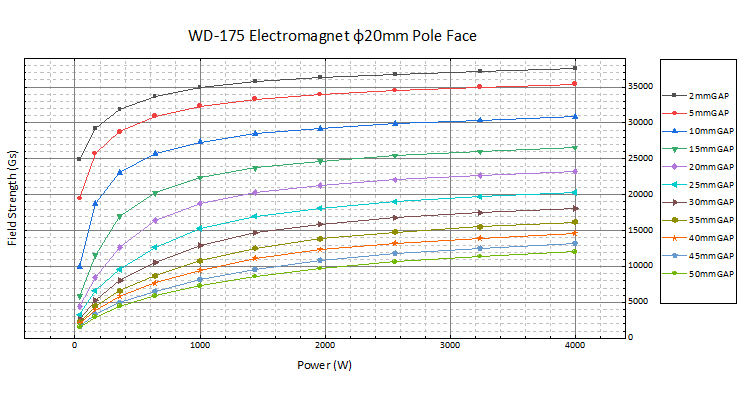 WD-175電磁鐵磁場(chǎng)設(shè)計(jì)方案(圖2)