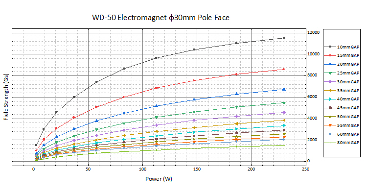 WD-50電磁鐵(圖2)