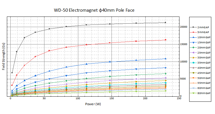 WD-50電磁鐵(圖3)