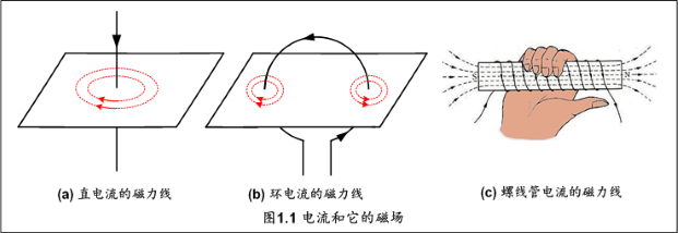 磁通計(jì)工作原理與高精度TA8008磁通計(jì)說明(圖2)