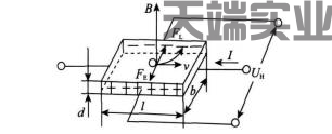 霍爾原理.png