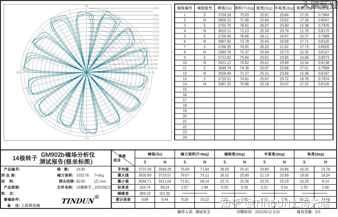 14極新能源電機(jī)轉(zhuǎn)子磁場(chǎng)分布測(cè)試報(bào)告（含斜極角度）(圖4)