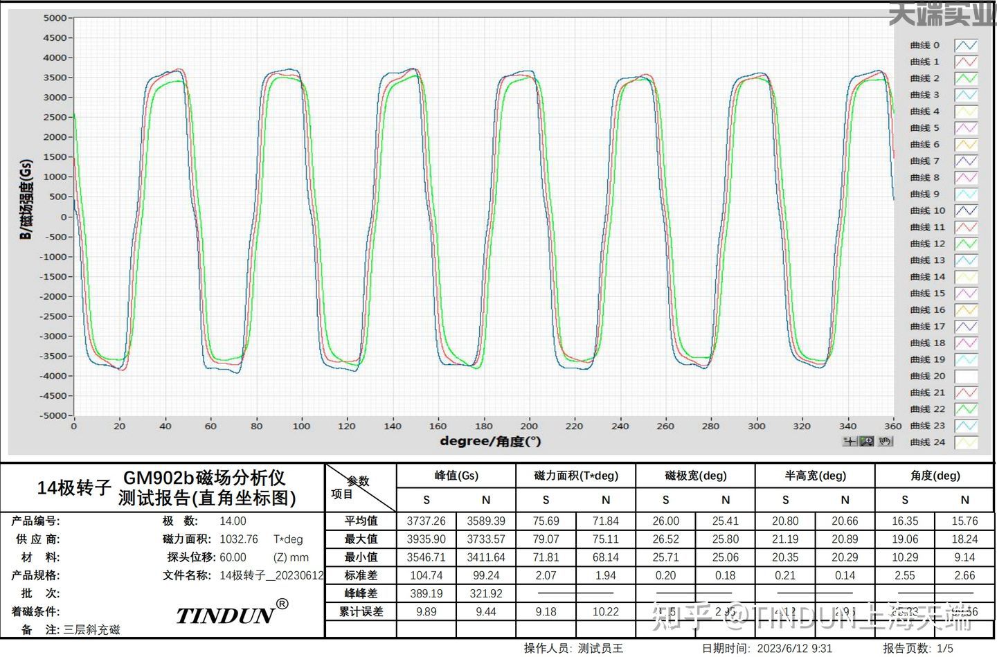 14極新能源電機(jī)轉(zhuǎn)子磁場(chǎng)分布測(cè)試報(bào)告（含斜極角度）(圖2)