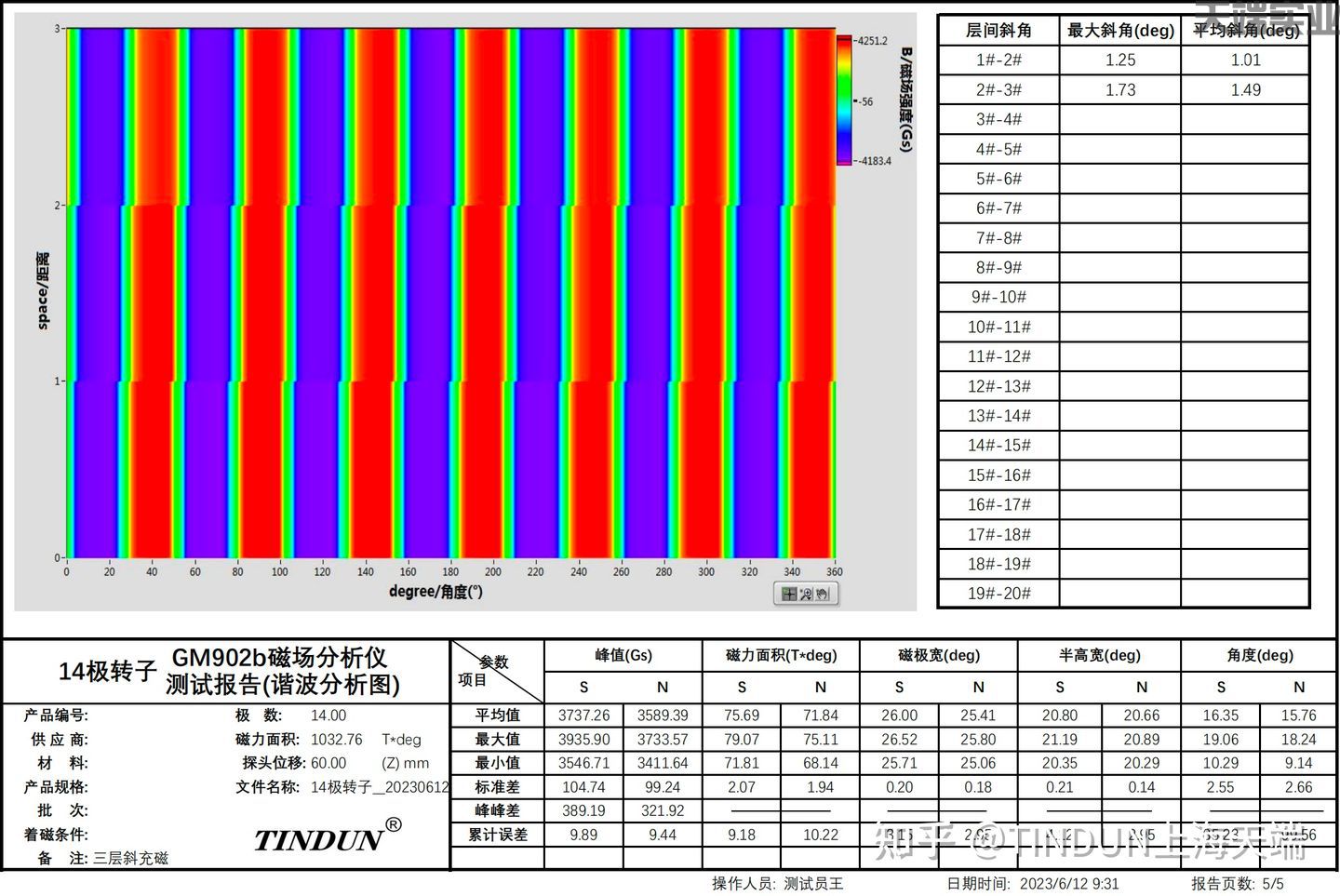 14極新能源電機(jī)轉(zhuǎn)子磁場(chǎng)分布測(cè)試報(bào)告（含斜極角度）(圖6)