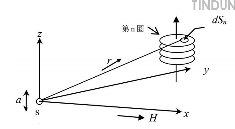 振動樣品磁強計（VSM）基本原理全解析(圖3)