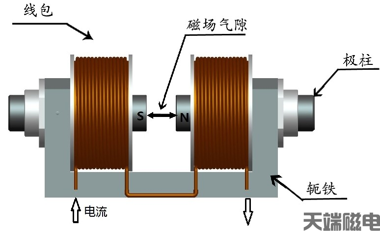 電磁鐵原理.png